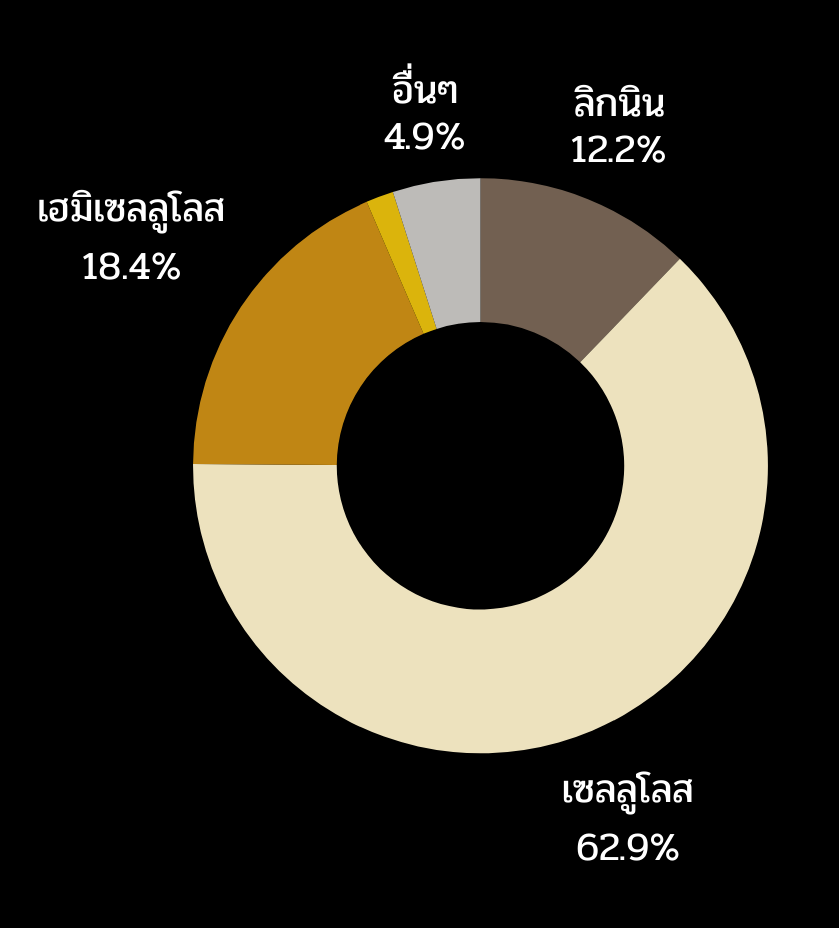 การใช้ลำต้นตาลโตนด